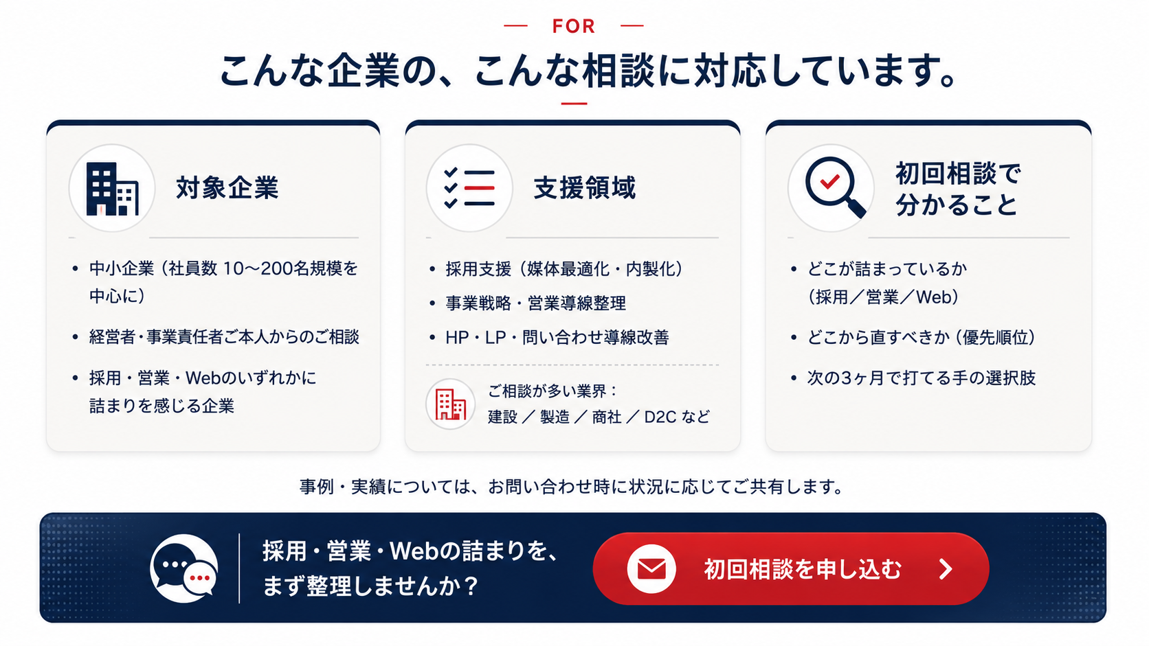 対象企業・支援領域・初回相談で分かること — LAPUPの相談対象と支援内容