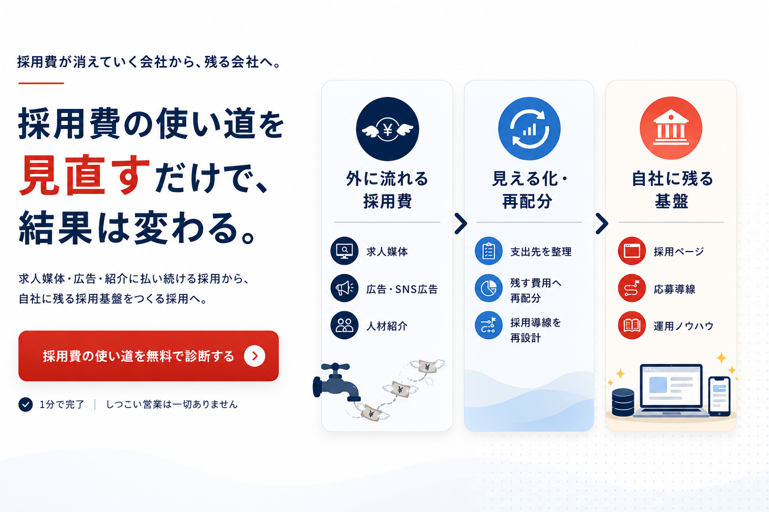 採用費の使い道を見直すだけで結果は変わる